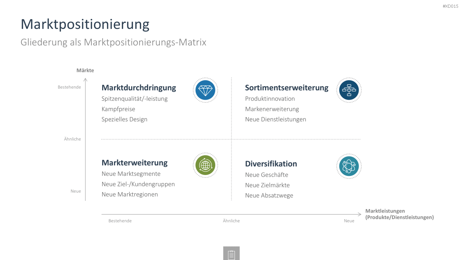Innovation Kreativität Bundle PowerPoint-Vorlage