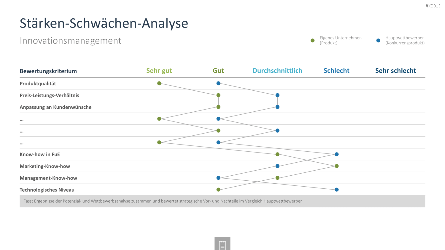 Innovation Kreativität Bundle PowerPoint-Vorlage