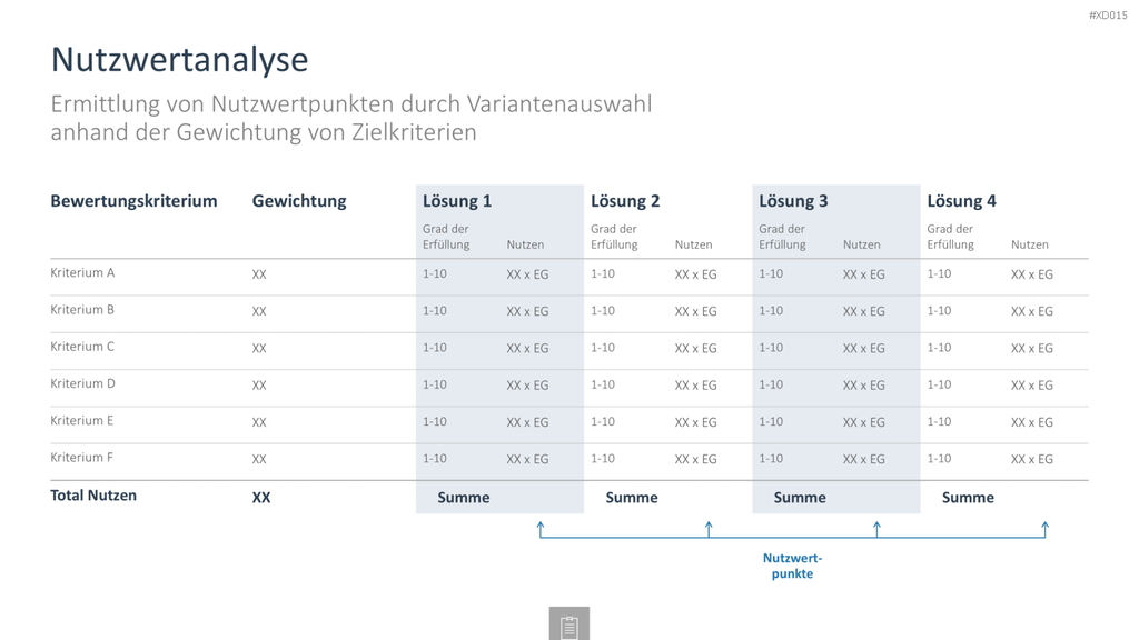 Innovation Kreativität Bundle PowerPoint-Vorlage