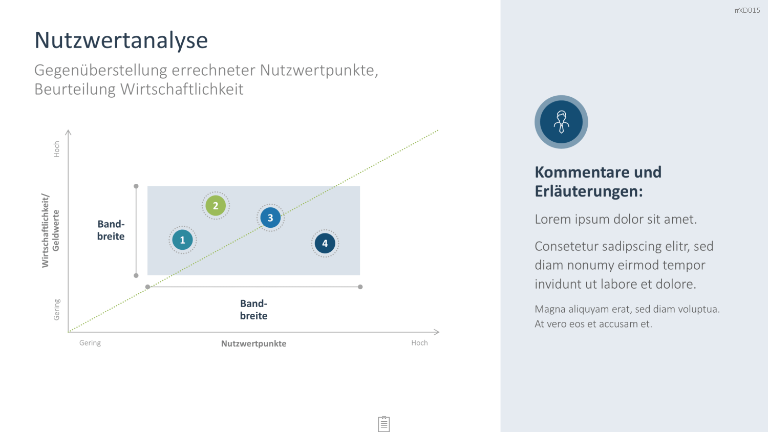 Innovation Kreativität Bundle PowerPoint-Vorlage