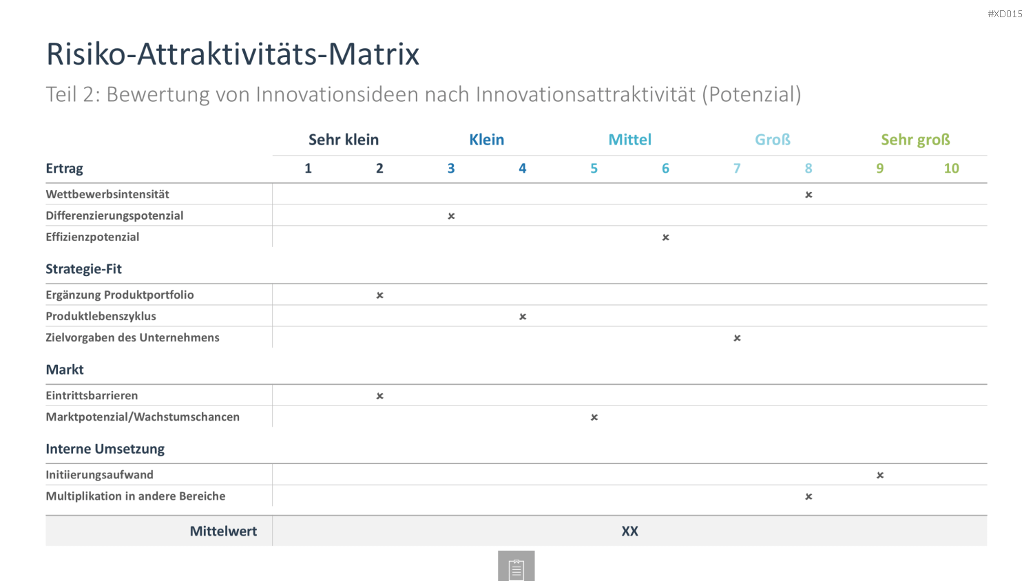 Innovation Kreativität Bundle PowerPoint-Vorlage