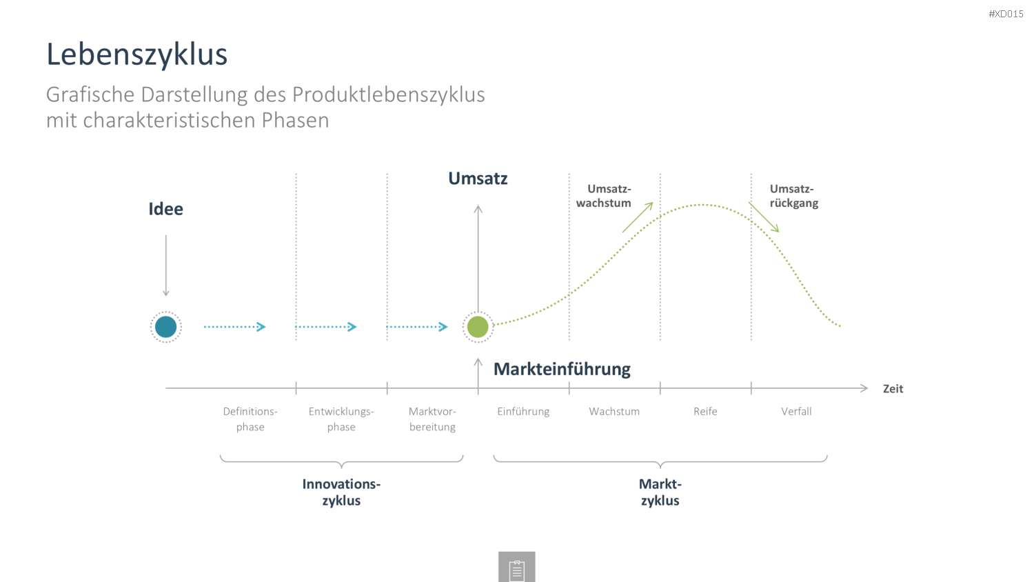 Innovation Kreativität Bundle PowerPoint-Vorlage