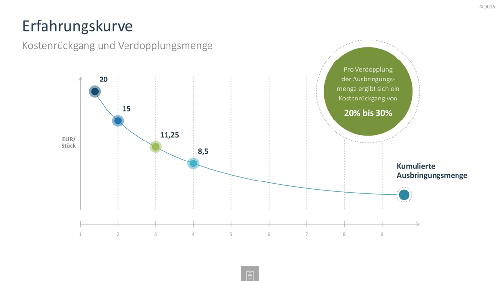 Innovation Kreativität Bundle PowerPoint-Vorlage