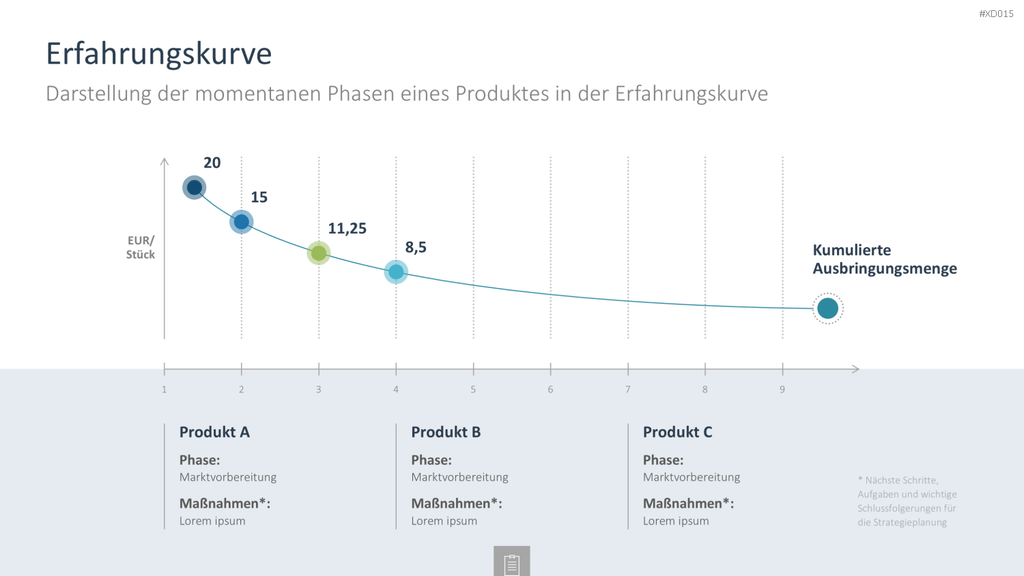 Innovation Kreativität Bundle PowerPoint-Vorlage