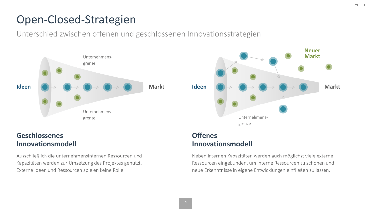 Innovation Kreativität Bundle PowerPoint-Vorlage