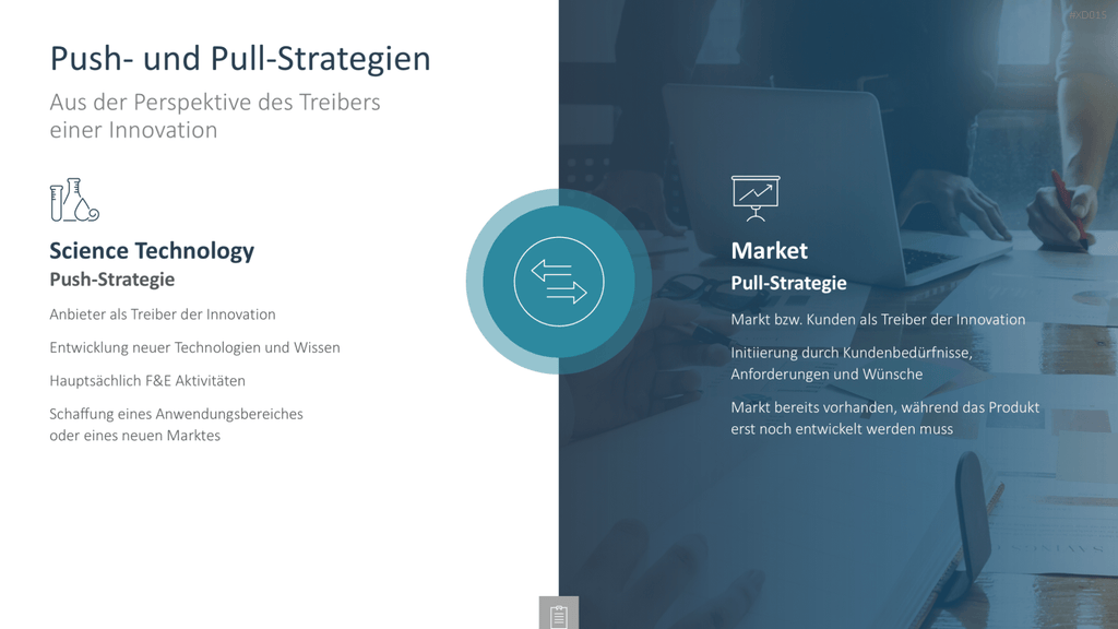 Innovation Kreativität Bundle PowerPoint-Vorlage