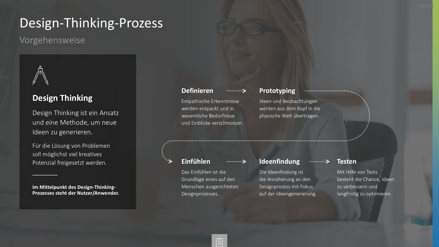 Innovation Kreativität Bundle PowerPoint-Vorlage
