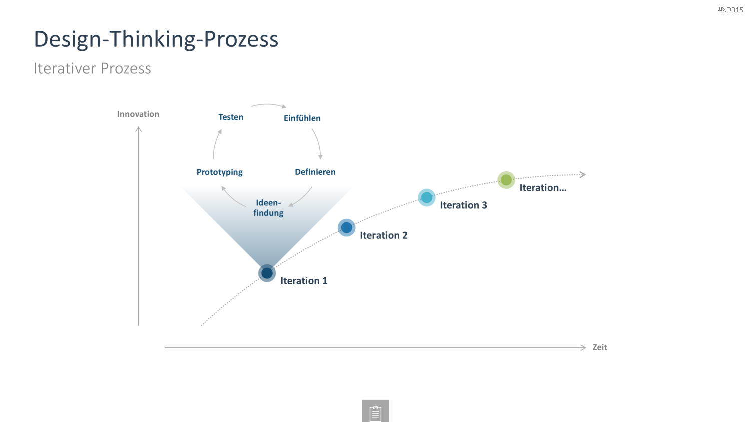 Innovation Kreativität Bundle PowerPoint-Vorlage