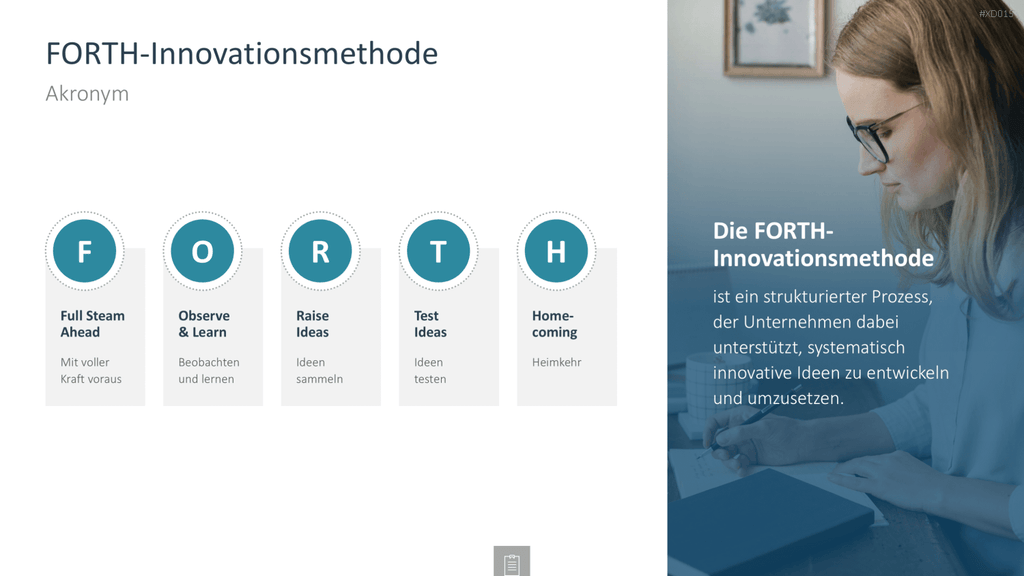 Innovation Kreativität Bundle PowerPoint-Vorlage
