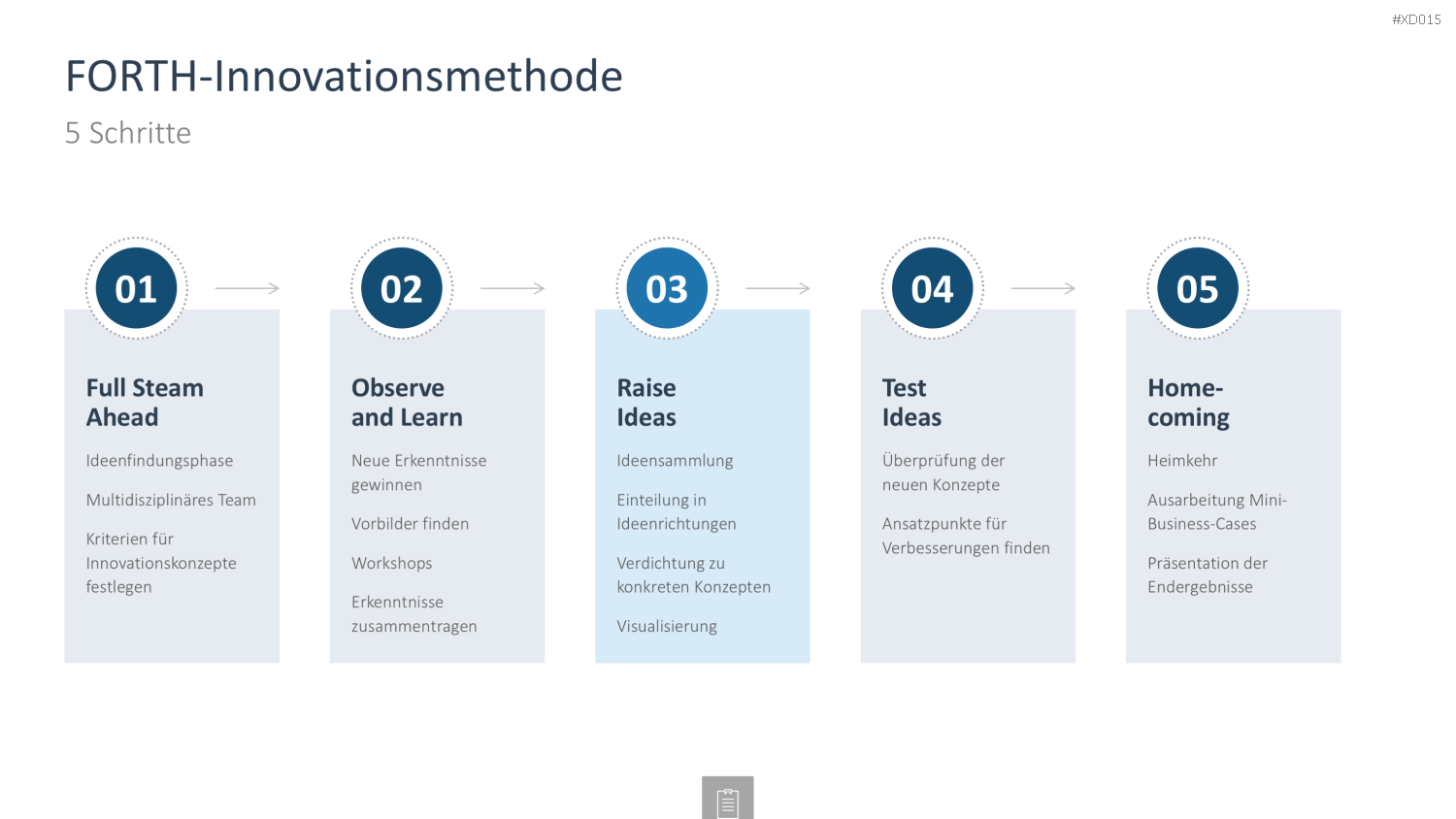 Innovation Kreativität Bundle PowerPoint-Vorlage