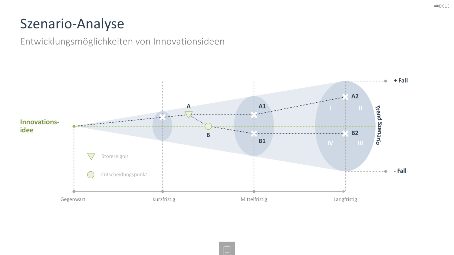 Innovation Kreativität Bundle PowerPoint-Vorlage