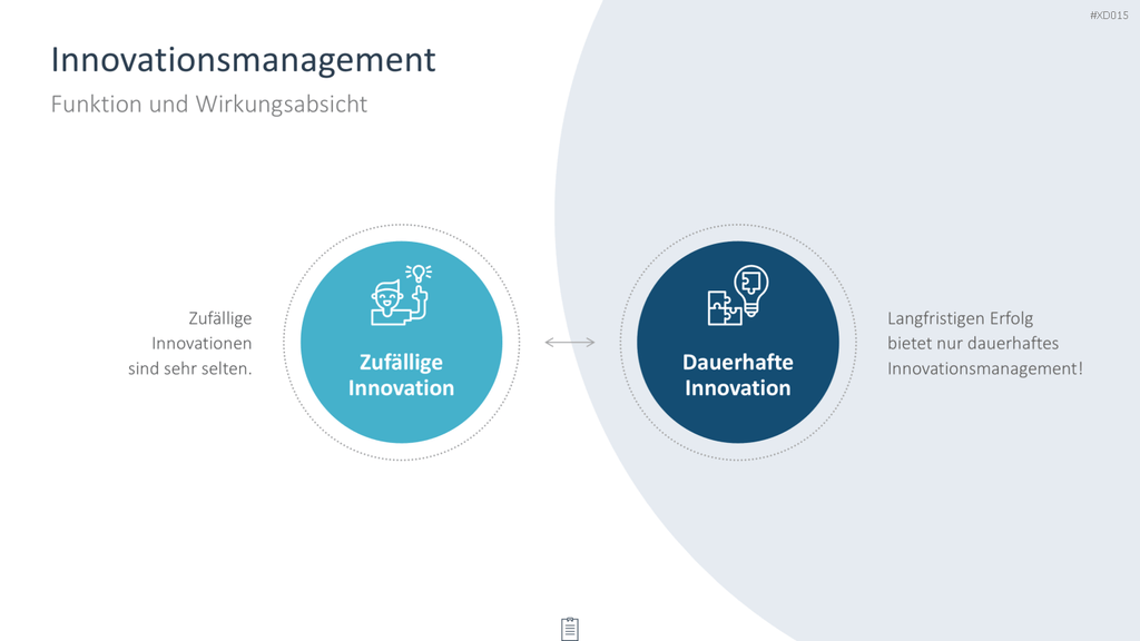 Innovation Kreativität Bundle PowerPoint-Vorlage