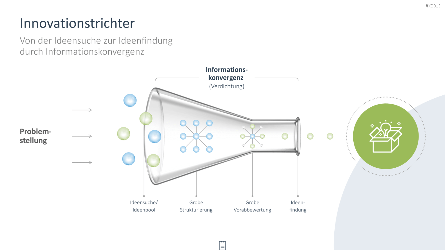 Innovation Kreativität Bundle PowerPoint-Vorlage
