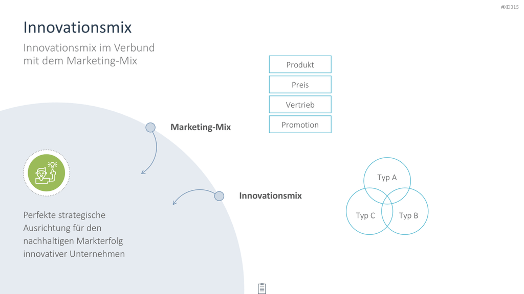 Innovation Kreativität Bundle PowerPoint-Vorlage