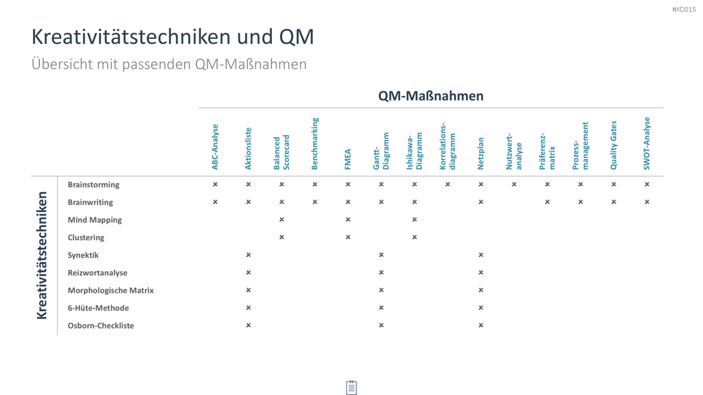 Innovation Kreativität Bundle PowerPoint-Vorlage