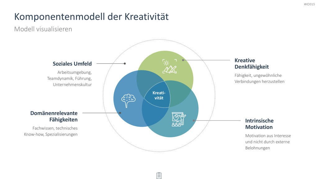 Innovation Kreativität Bundle PowerPoint-Vorlage