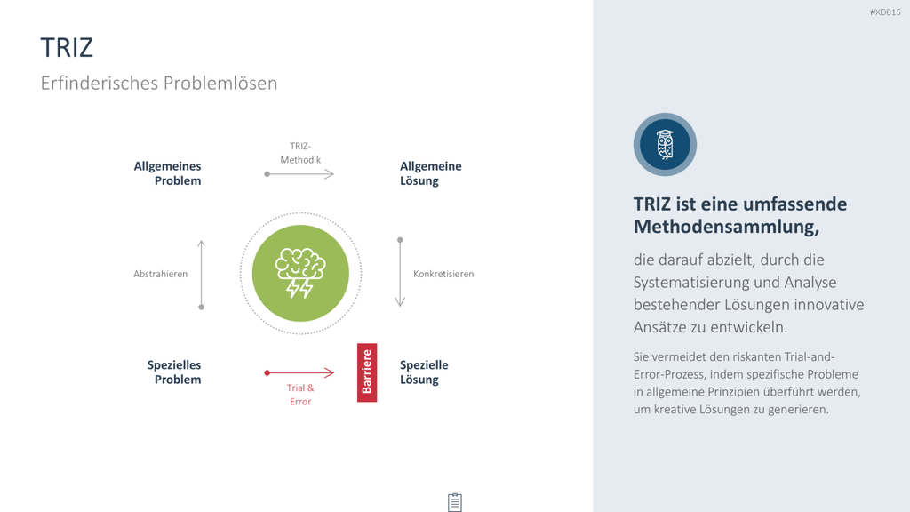 Innovation Kreativität Bundle PowerPoint-Vorlage