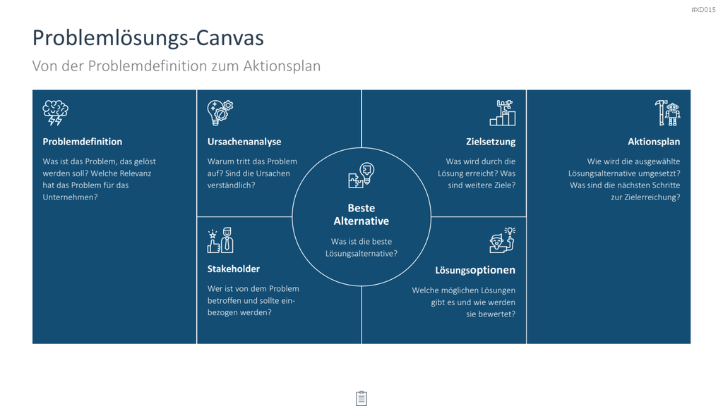 Innovation Kreativität Bundle PowerPoint-Vorlage