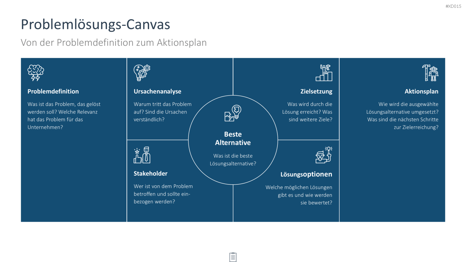 Innovation Kreativität Bundle PowerPoint-Vorlage