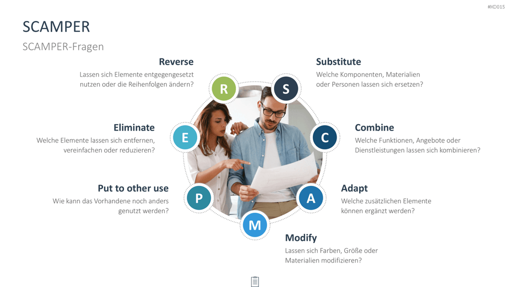 Innovation Kreativität Bundle PowerPoint-Vorlage