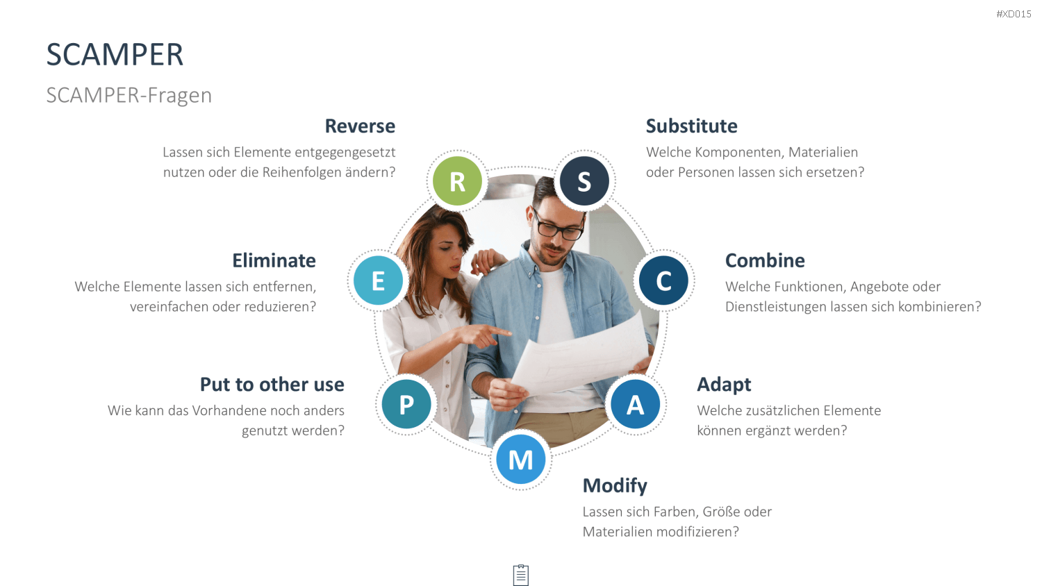Innovation Kreativität Bundle PowerPoint-Vorlage