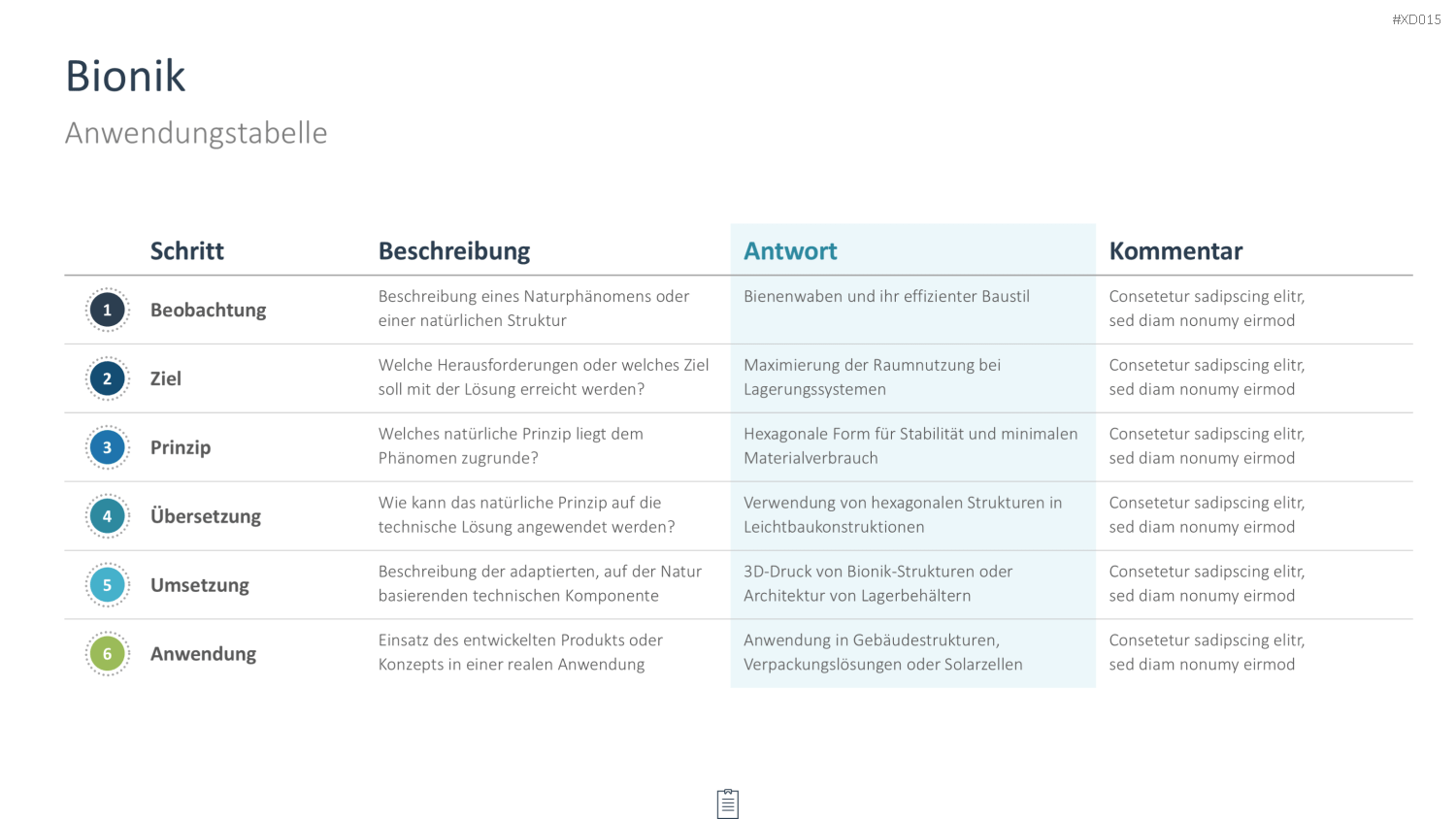 Innovation Kreativität Bundle PowerPoint-Vorlage
