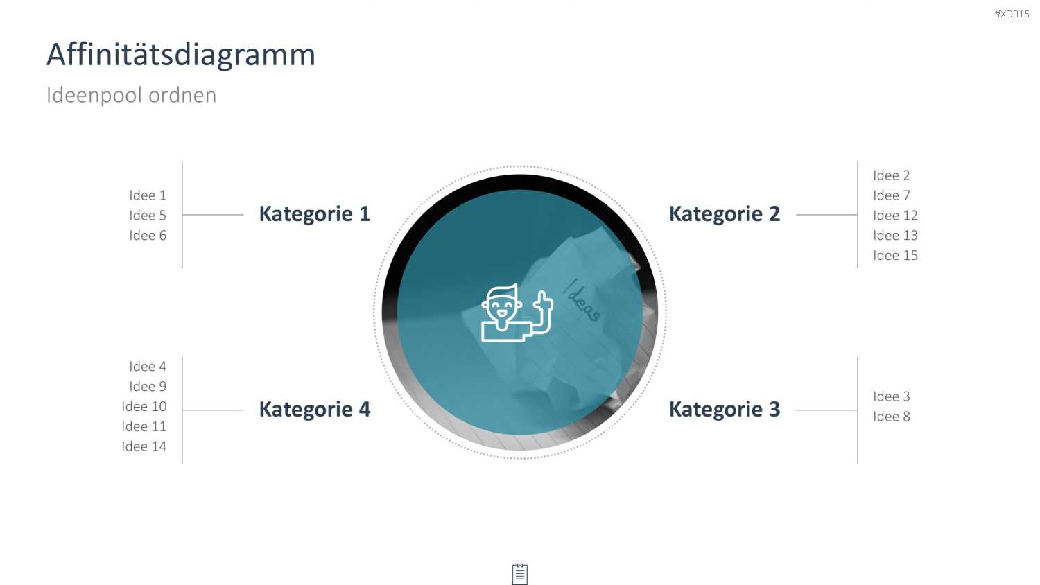 Innovation Kreativität Bundle PowerPoint-Vorlage