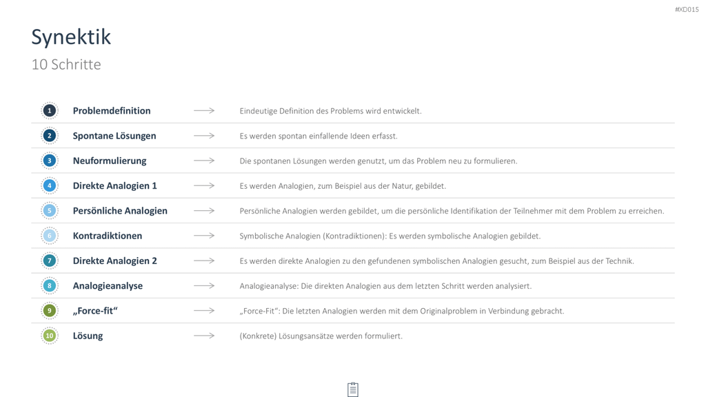 Innovation Kreativität Bundle PowerPoint-Vorlage