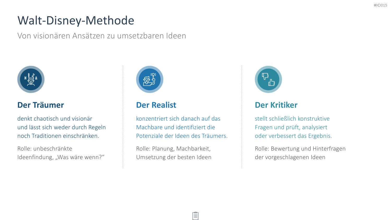 Innovation Kreativität Bundle PowerPoint-Vorlage
