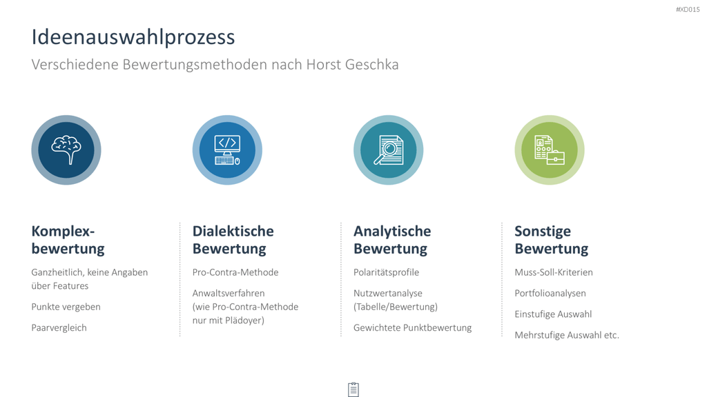 Innovation Kreativität Bundle PowerPoint-Vorlage