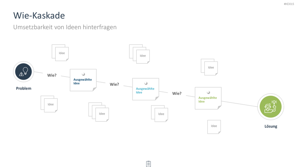 Innovation Kreativität Bundle PowerPoint-Vorlage