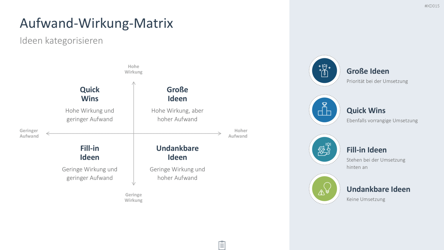 Innovation Kreativität Bundle PowerPoint-Vorlage