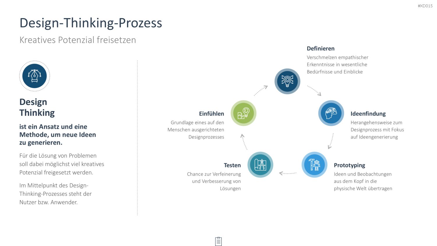 Innovation Kreativität Bundle PowerPoint-Vorlage