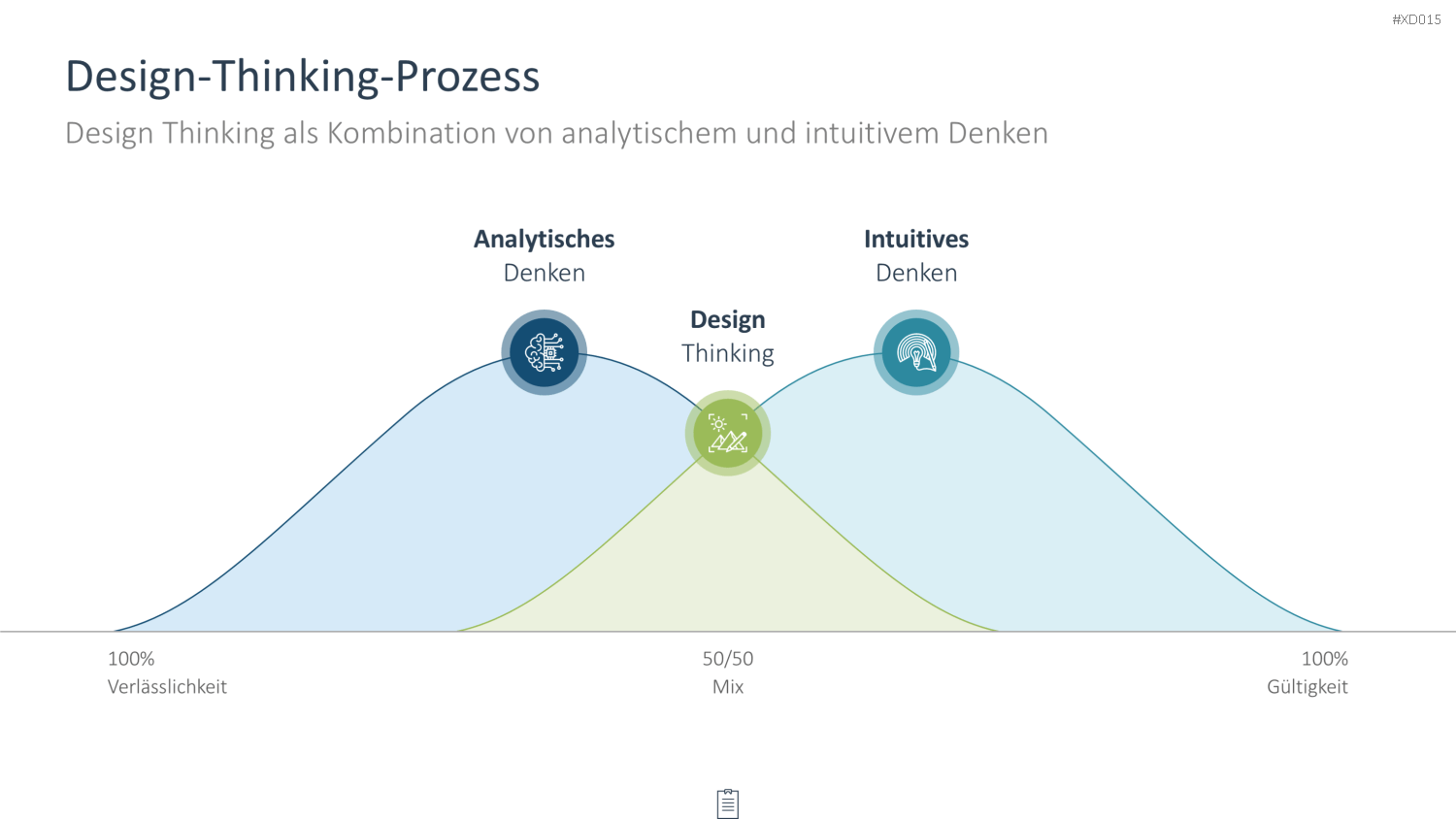 Innovation Kreativität Bundle PowerPoint-Vorlage