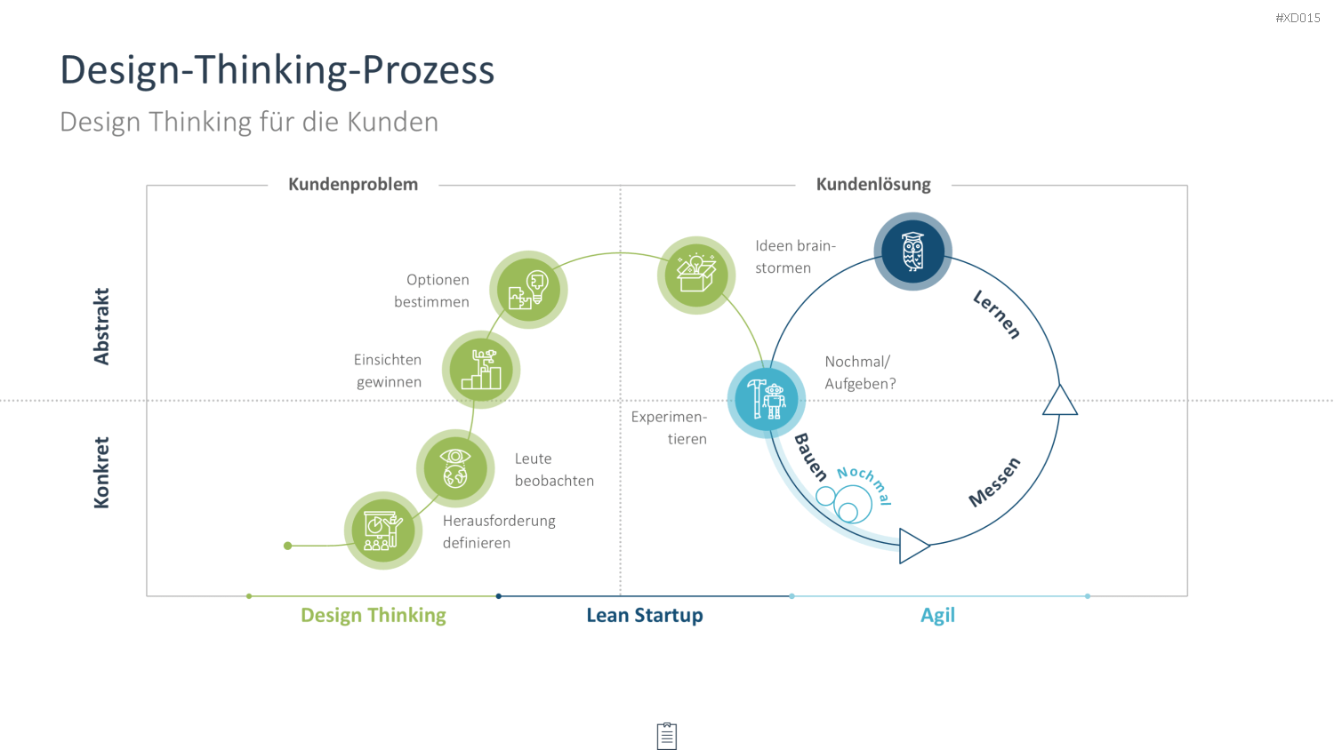 Innovation Kreativität Bundle PowerPoint-Vorlage