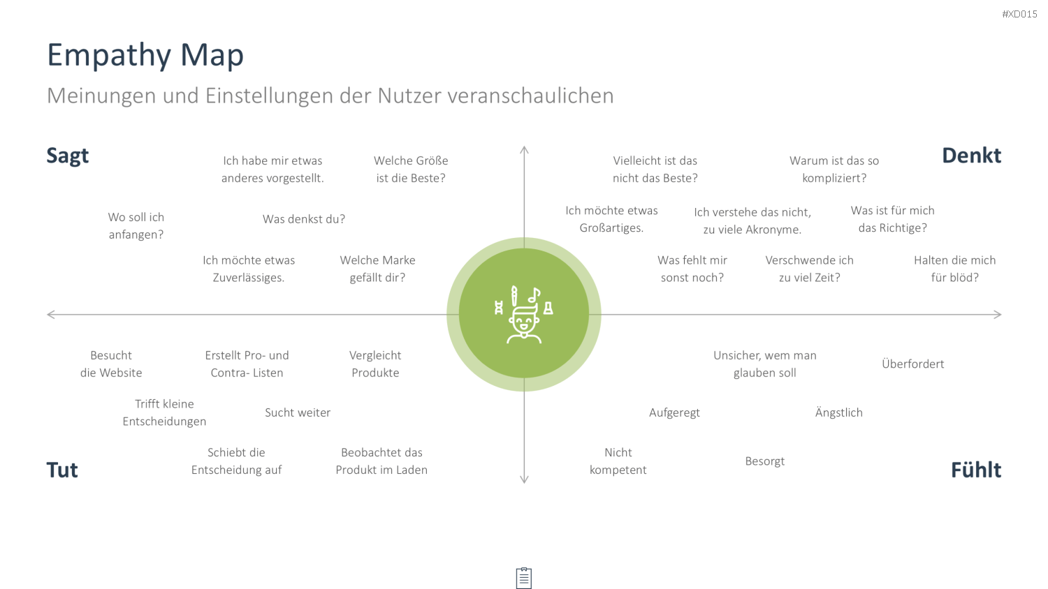 Innovation Kreativität Bundle PowerPoint-Vorlage