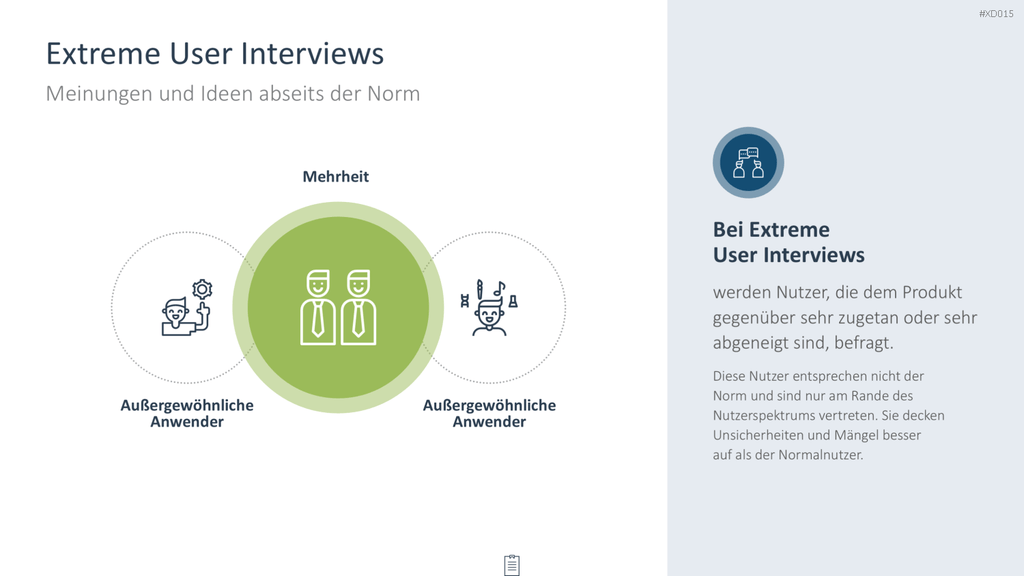 Innovation Kreativität Bundle PowerPoint-Vorlage