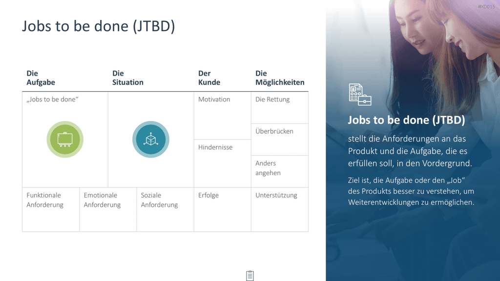 Innovation Kreativität Bundle PowerPoint-Vorlage