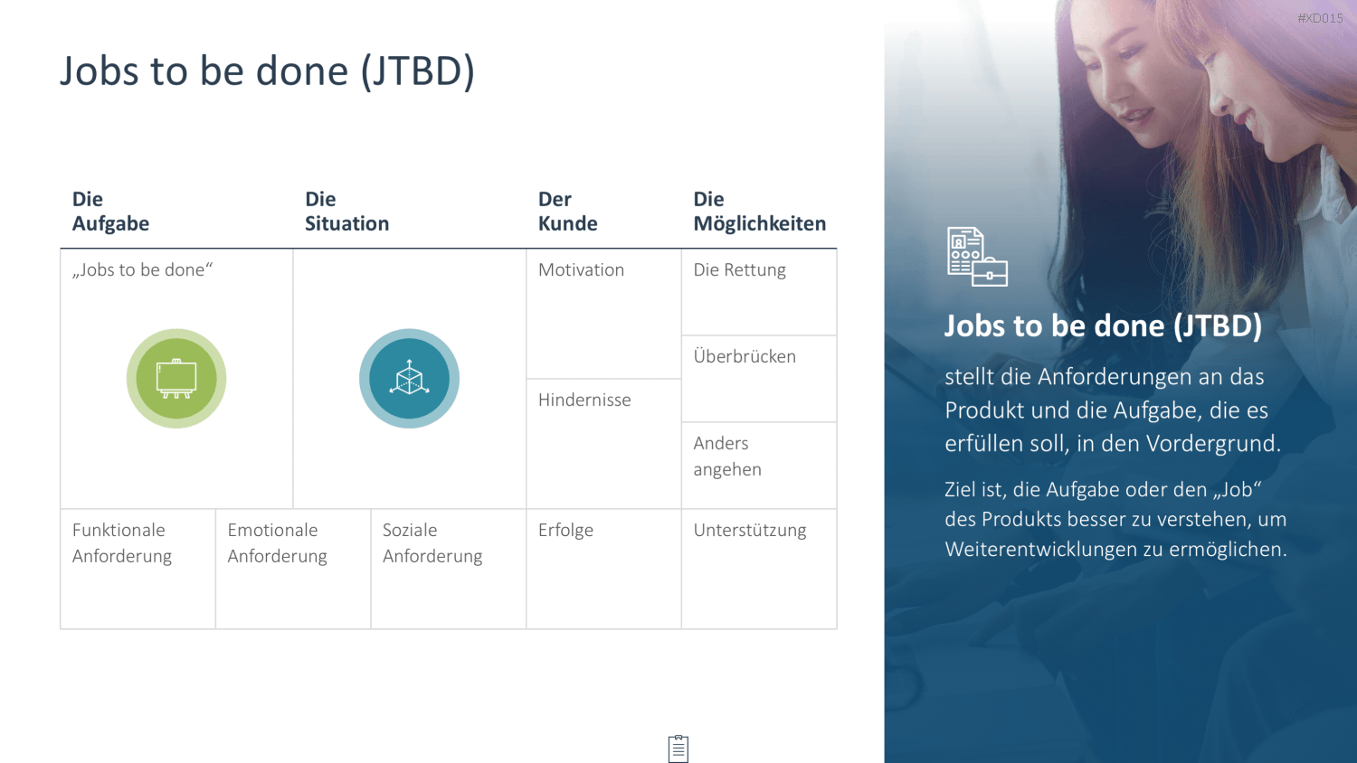 Innovation Kreativität Bundle PowerPoint-Vorlage