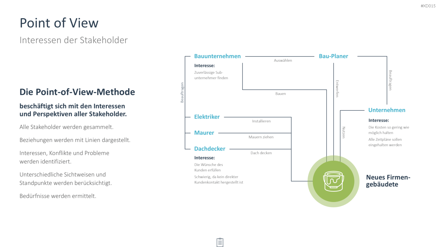 Innovation Kreativität Bundle PowerPoint-Vorlage