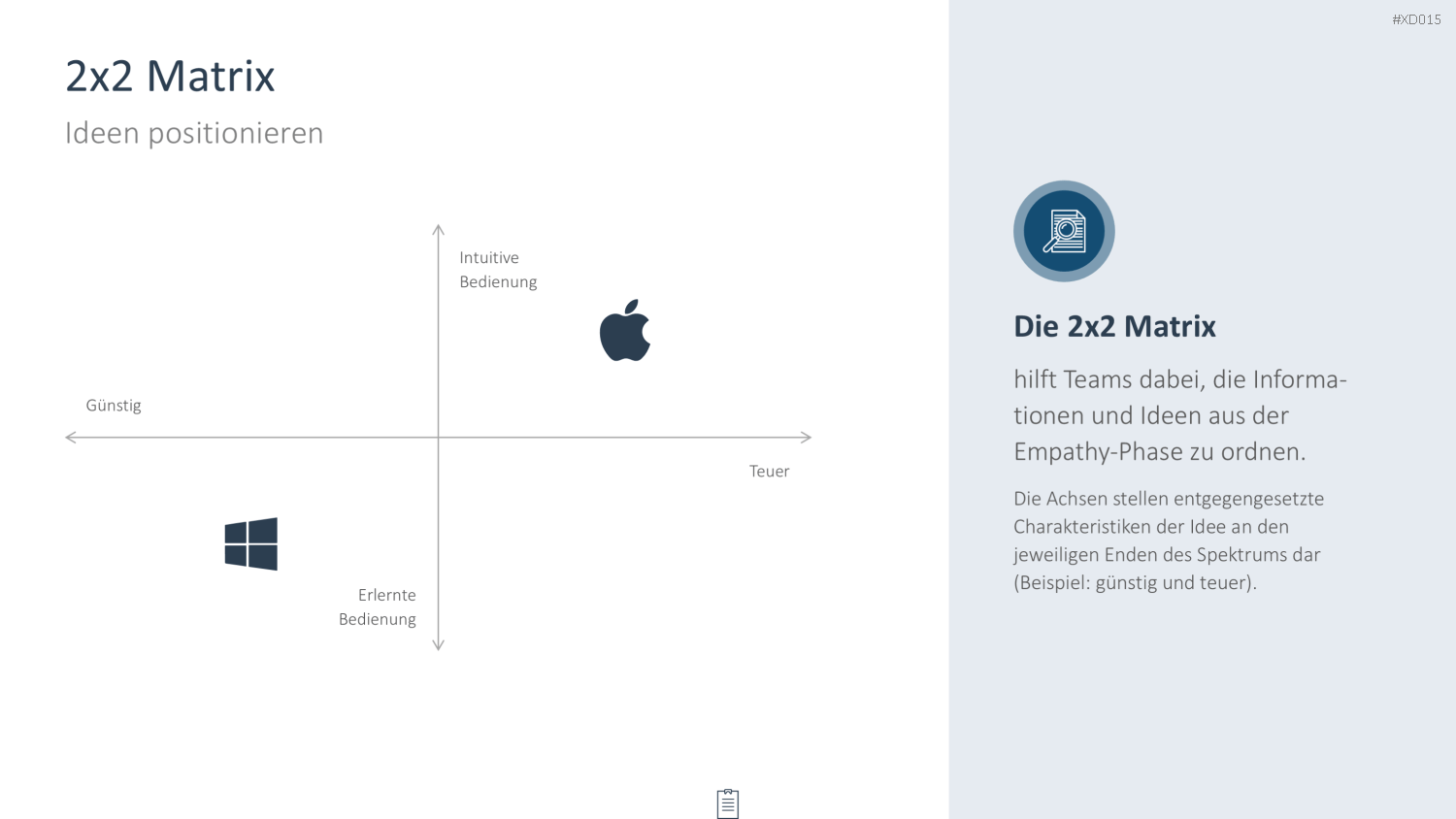 Innovation Kreativität Bundle PowerPoint-Vorlage