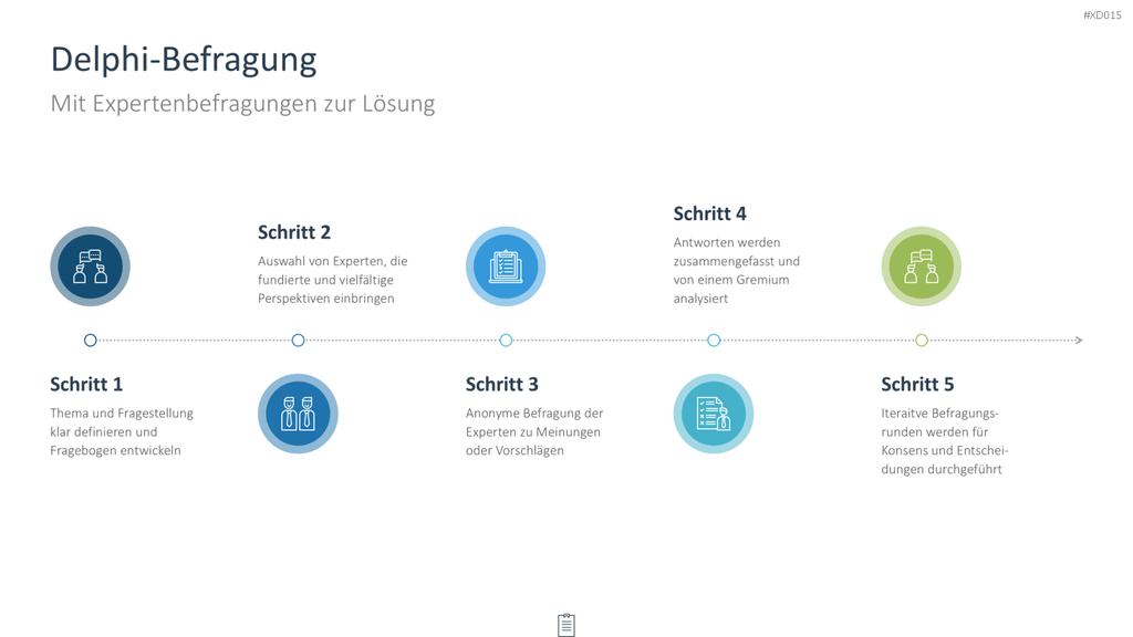 Innovation Kreativität Bundle PowerPoint-Vorlage