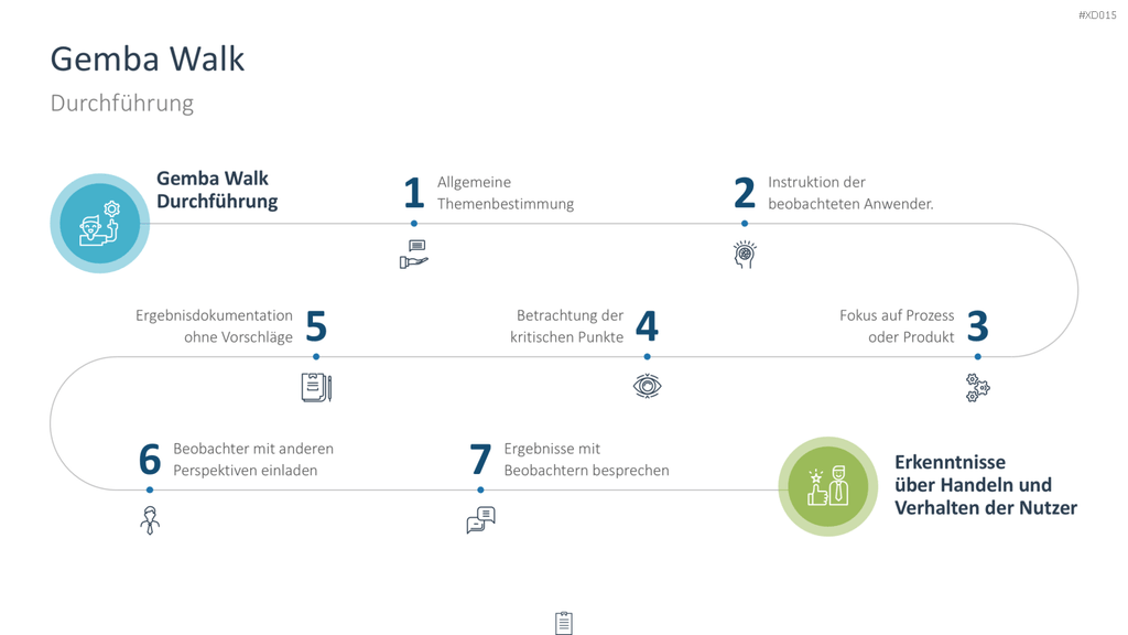 Innovation Kreativität Bundle PowerPoint-Vorlage