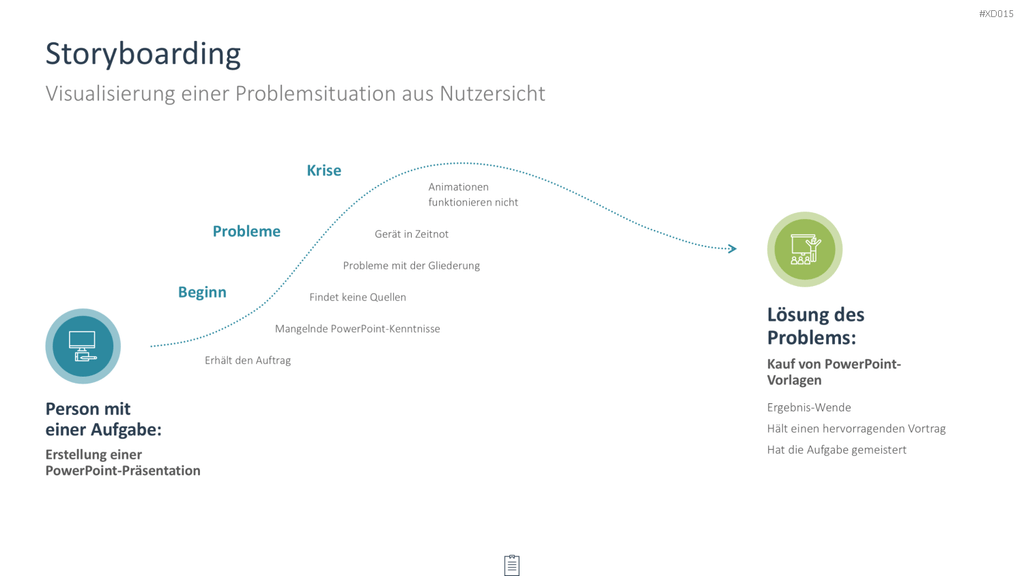 Innovation Kreativität Bundle PowerPoint-Vorlage