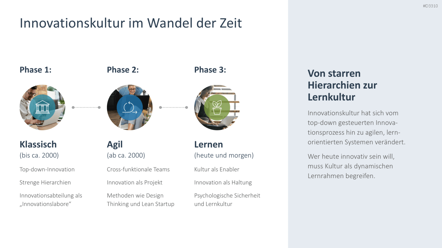 Innovationskultur PowerPoint-Vorlage