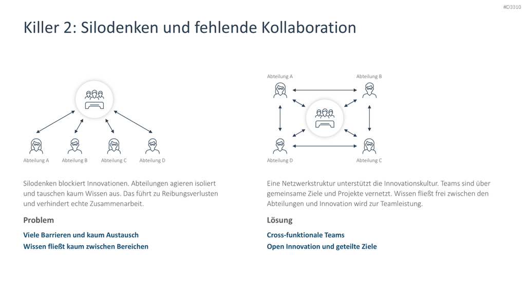 Innovationskultur PowerPoint-Vorlage