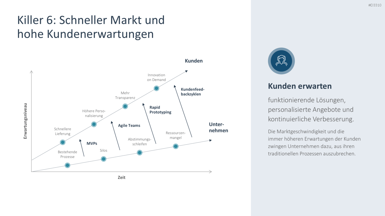 Innovationskultur PowerPoint-Vorlage