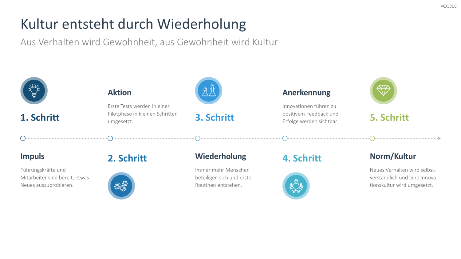 Innovationskultur PowerPoint-Vorlage