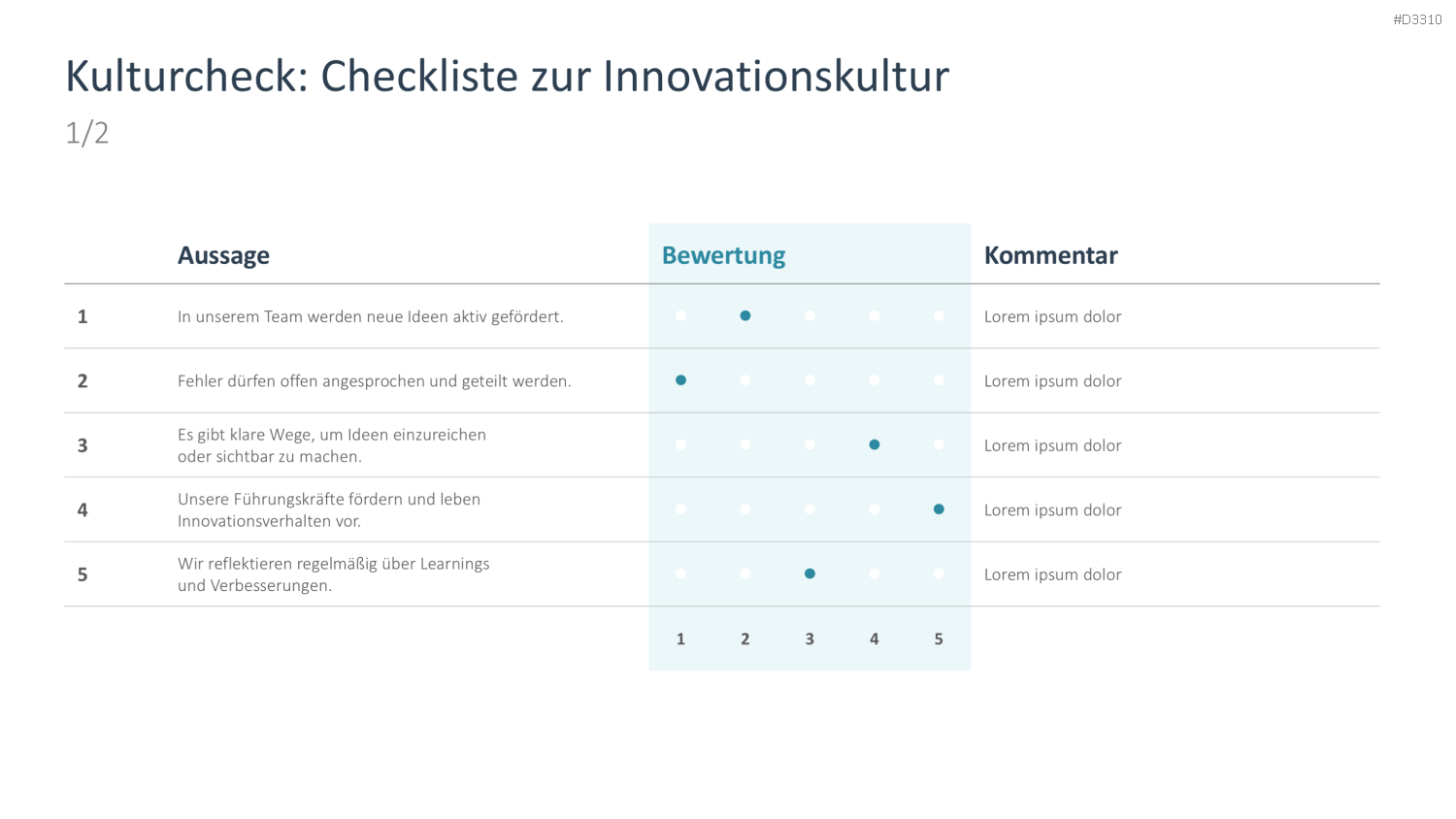 Innovationskultur PowerPoint-Vorlage
