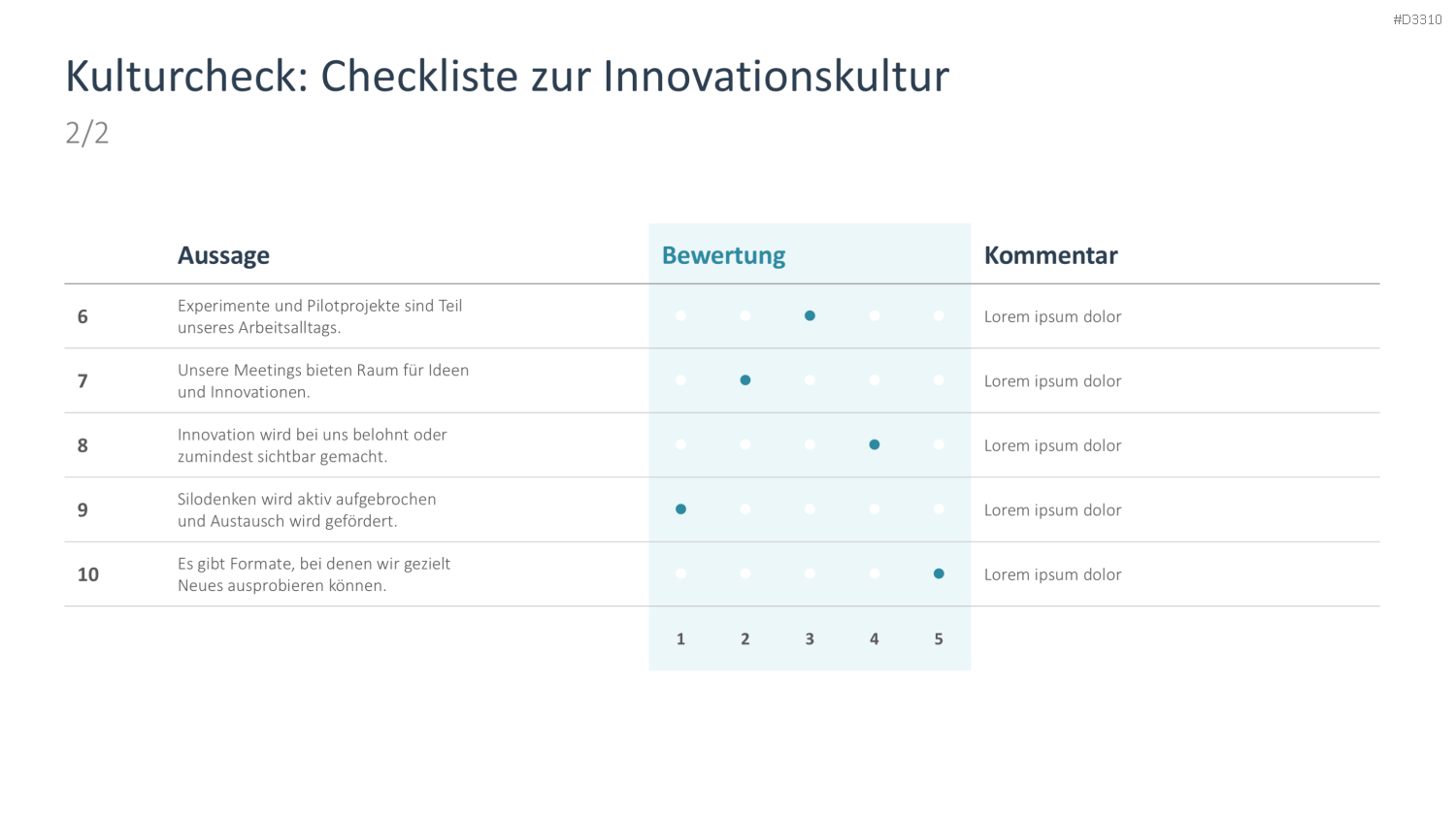Innovationskultur PowerPoint-Vorlage